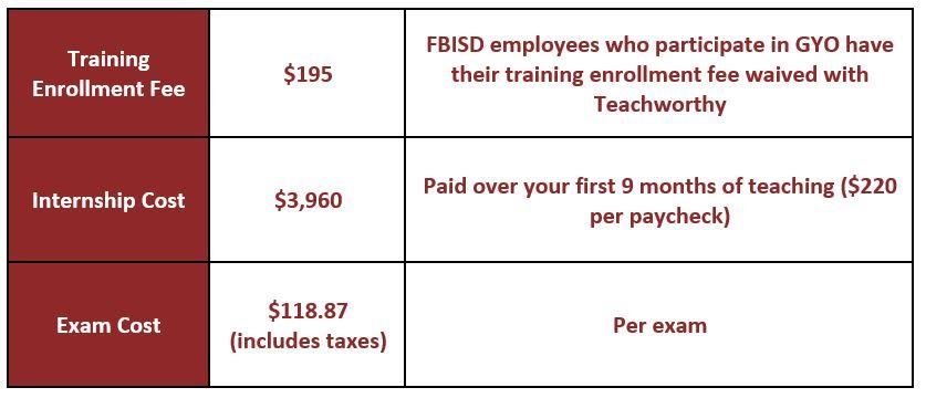 P7 Teacher Pay Structure
