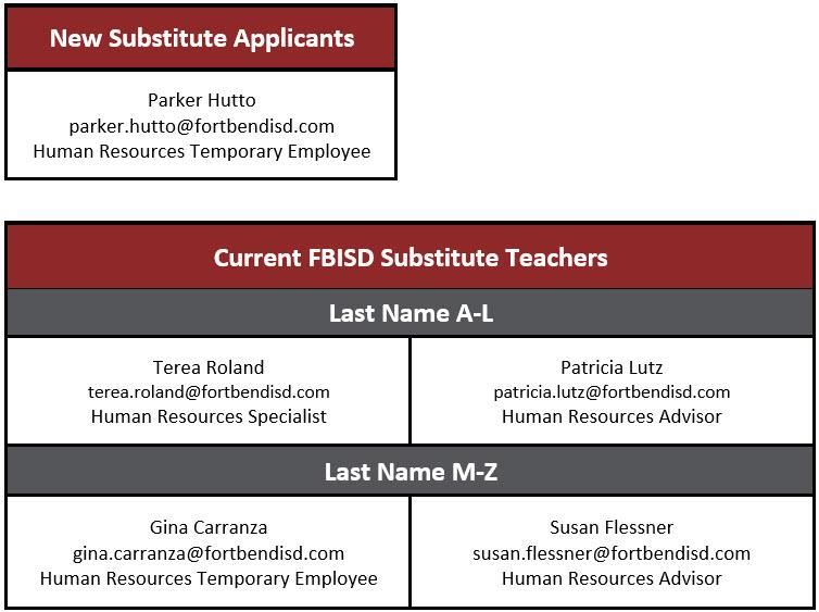 Human Resources Substitute Applicants And Future Teachers Human Resources Substitute Applicants And Future Teachers