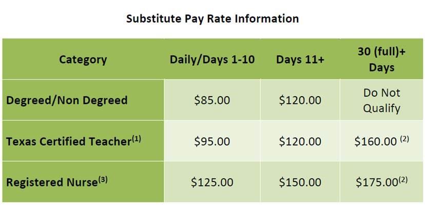 human resources substitute applicants and future teachers permanent substitute teacher job description