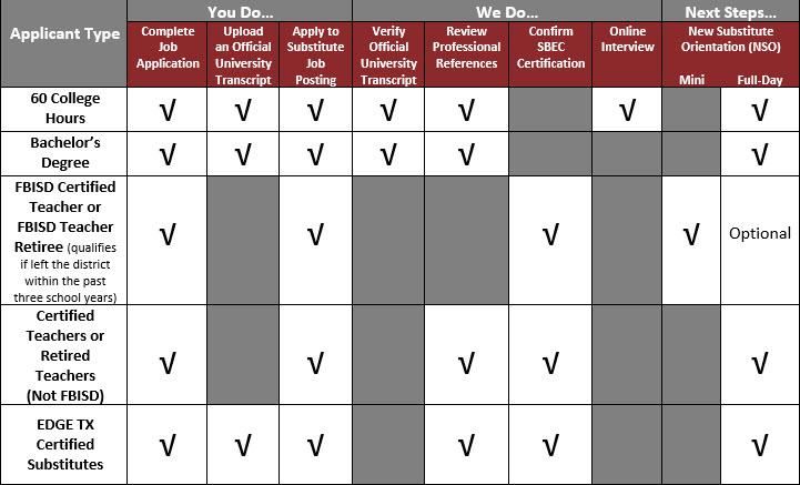 Human Resources Substitute Applicants And Future Teachers