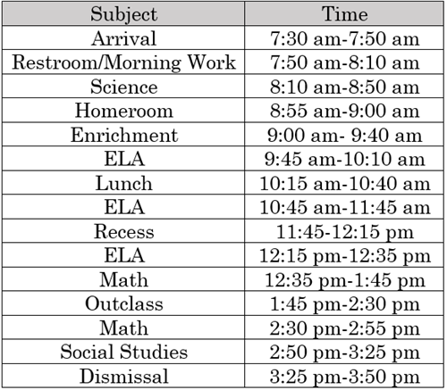 Arrival	7:30 am-7:50 am Restroom/Morning Work	7:50 am-8:10 am Science	8:10 am-8:50 am Homeroom	8:55 am-9:00 am Enrichment	9:00 am- 9:40 am ELA	9:45 am-10:10 am Lunch	10:15 am-10:40 am ELA	10:45 am-11:45 am Recess	11:45-12:15 pm ELA	12:15 pm-12:35 pm Math	12:35 pm-1:45 pm Outclass	1:45 pm-2:30 pm Math	2:30 pm-2:55 pm Social Studies	2:50 pm-3:25 pm Dismissal 	3:25 pm-3:50 pm
