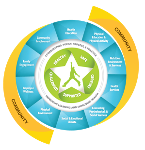 Wellness Coalition Logo 