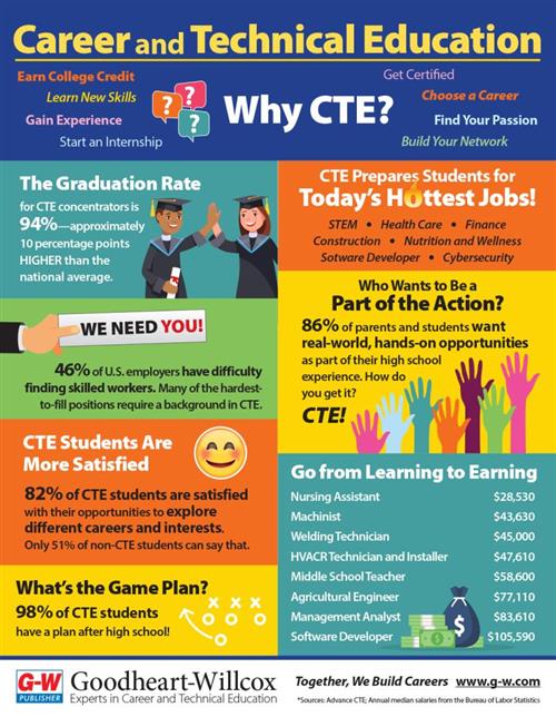 CTEFacts 