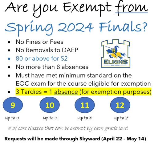 Exemption Information / Exemptions Information