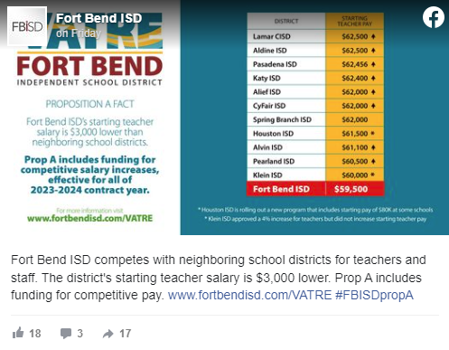 Proposition A Fact on starting teacher salary lower than neighboring districts