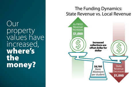 Funding Dynamics of State Revenue VS Local Revenue