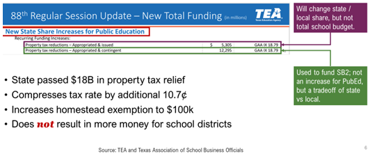 88th Regular Session Update - new Total Funding from TEA and TASBO