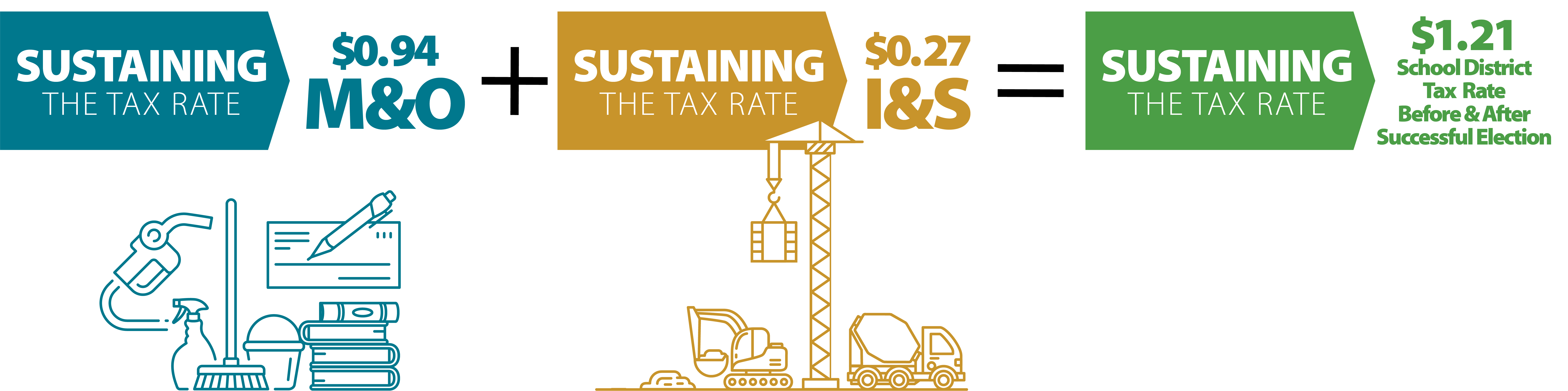 Tax Rate King County - 2u6yqon