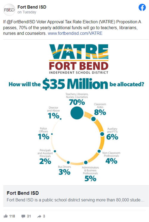 Facebook post on how will the $35 million be allocated?