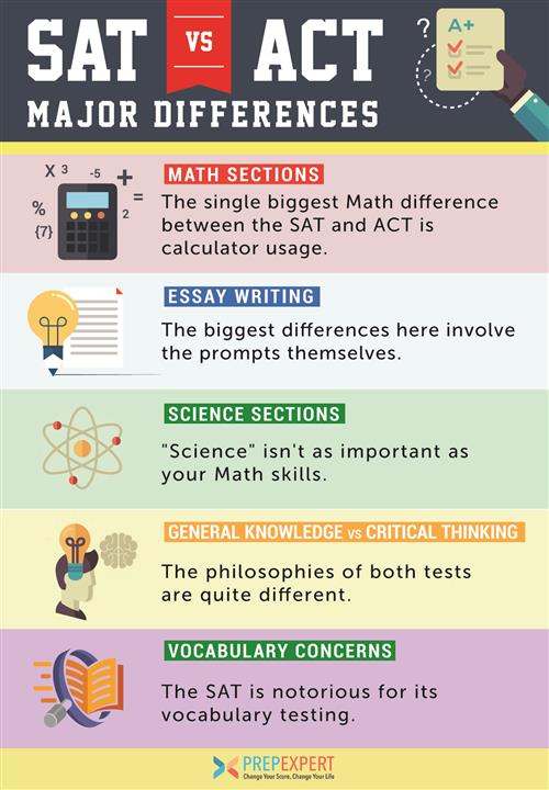 sat-act