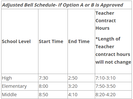 Adjust Bell Schedule if Option A or B is approve