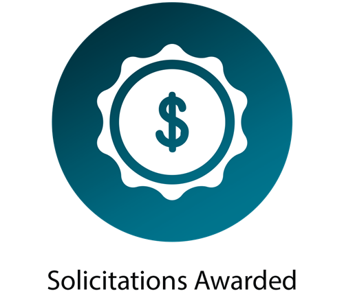 Solicitations Awarded
