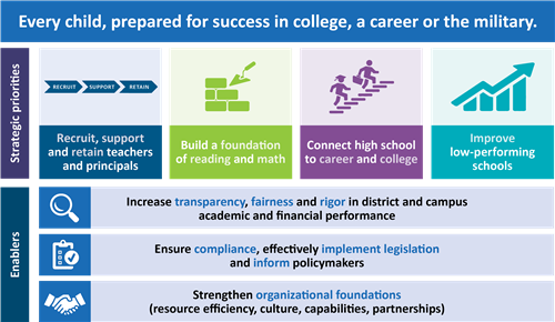 TEA Strategic Plan hyperlinked 