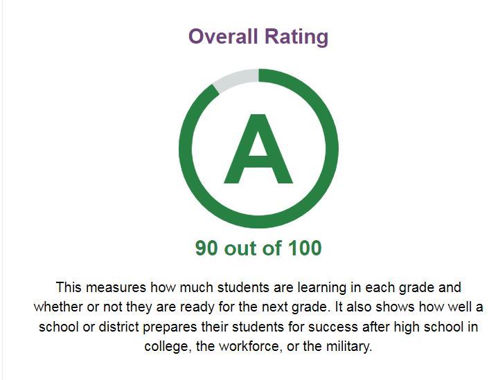  Rating