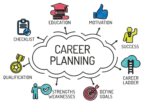 https://medium.com/@margdarshak.org/benefits-of-career-planning-for-having-a-great-career-6b6872a115…