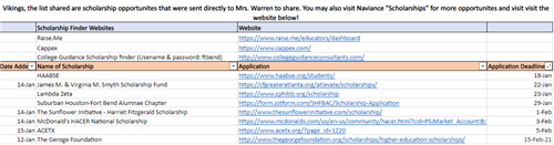 College And Career Readiness Scholarships