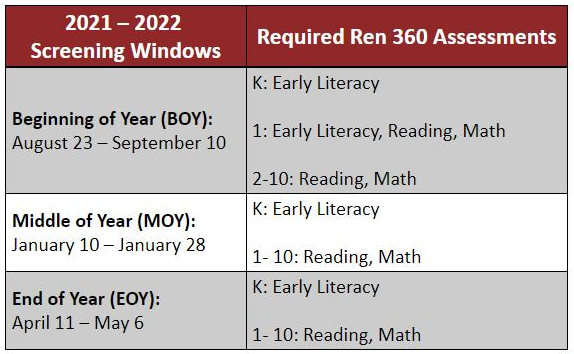 Assessment Testing Renaissance 360 Ren 360